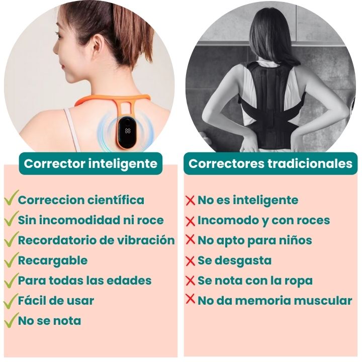 BackPro™ - Tu Entrenador Inteligente de Postura